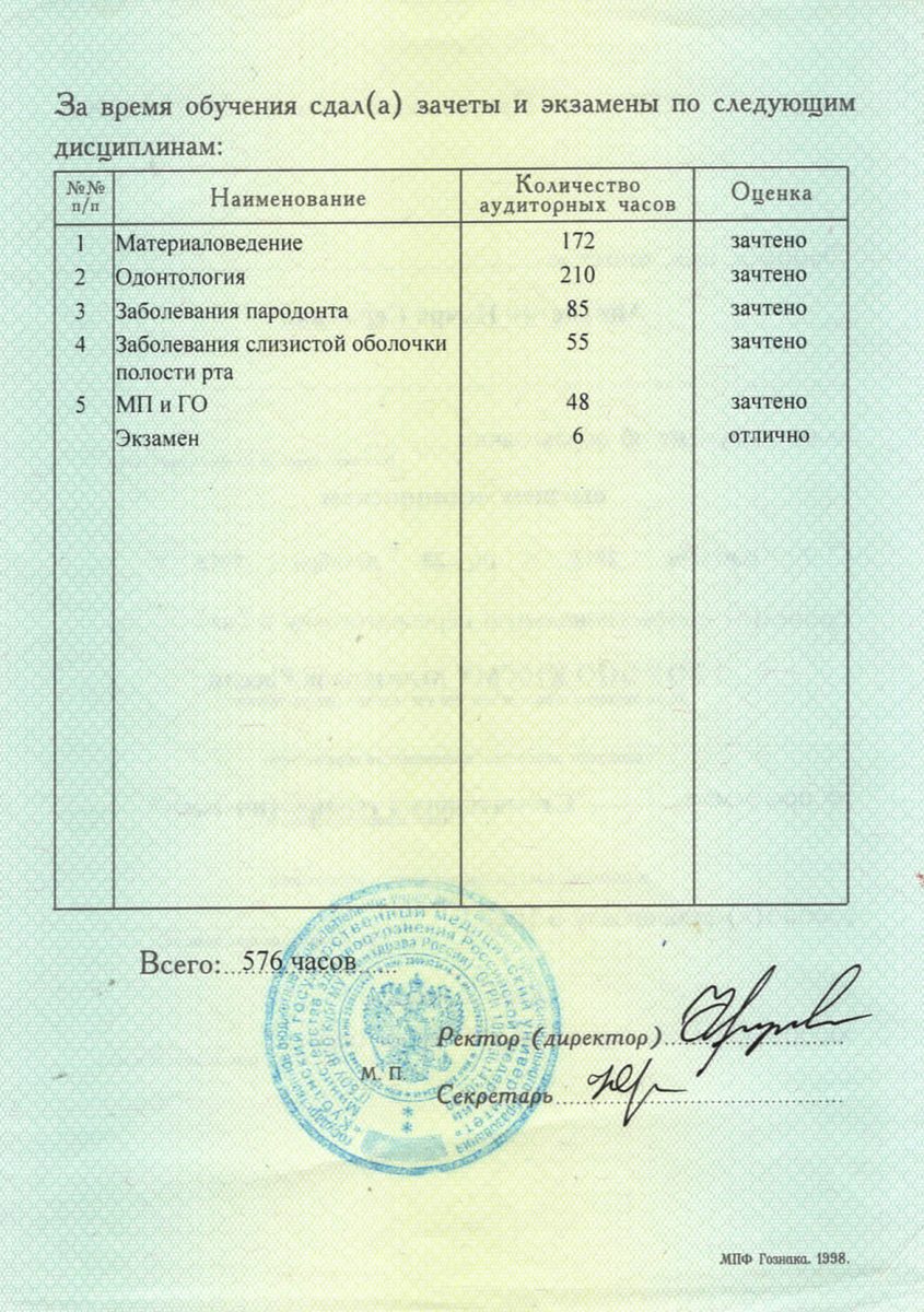 Дипломы 10